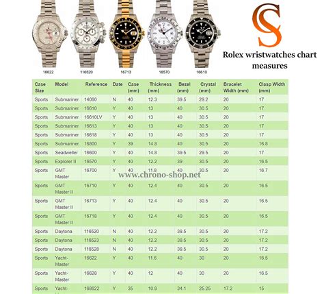 rolex case width|rolex bezel size chart.